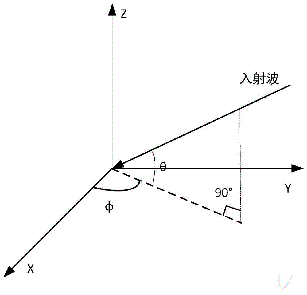 一种基站室内电磁辐射评估方法与流程