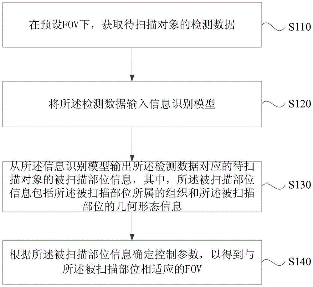 一种磁共振系统控制方法、磁共振系统、计算机设备与流程