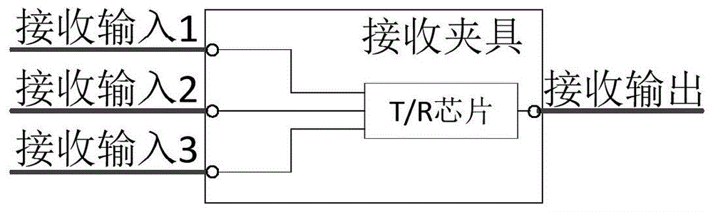 一种T/R芯片测试中夹具的识别方法与流程