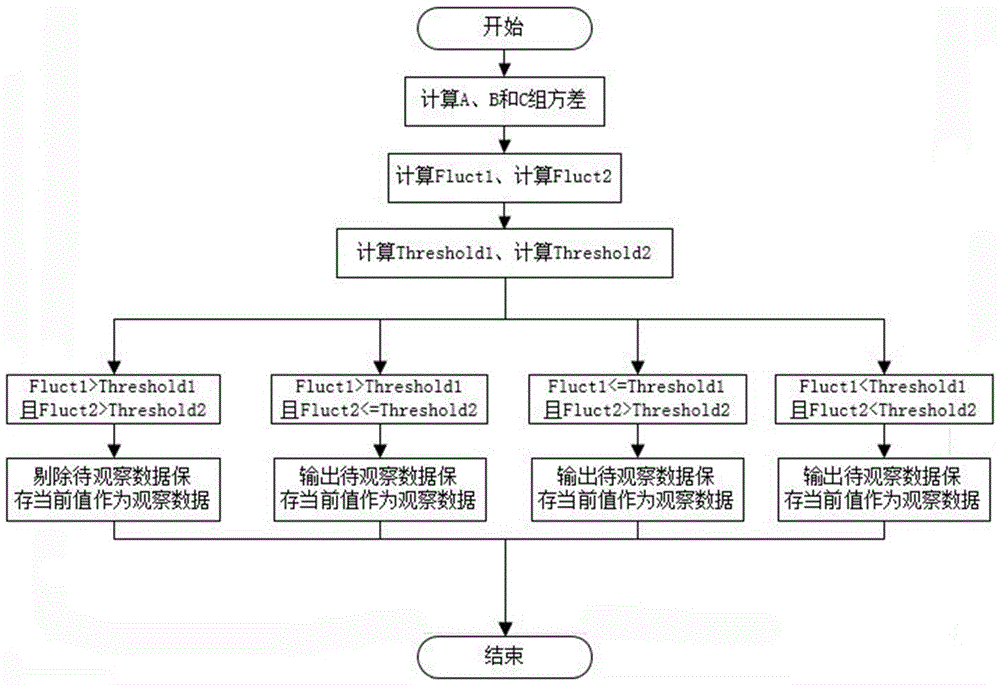 一种信号方位趋势的判断方法与流程