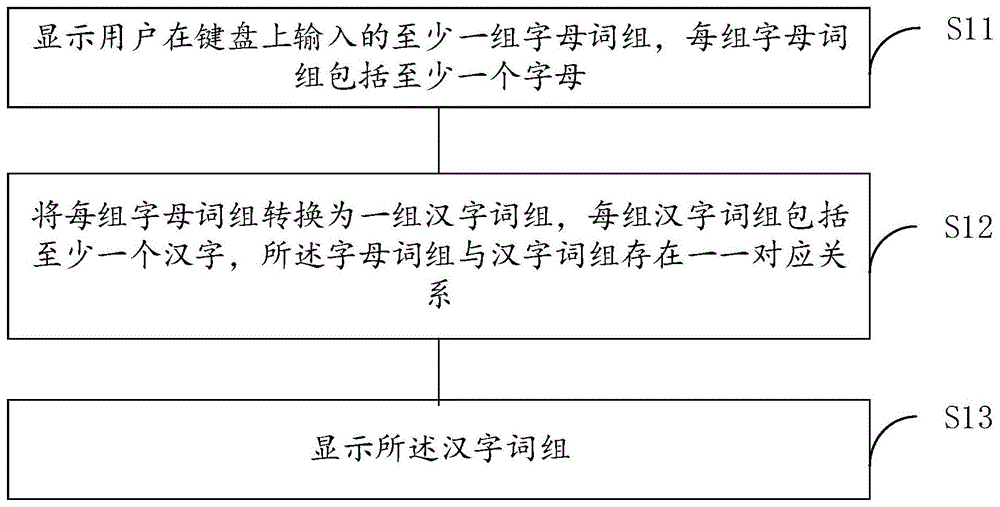 全拼音汉字输入法和汉字输入系统的制作方法