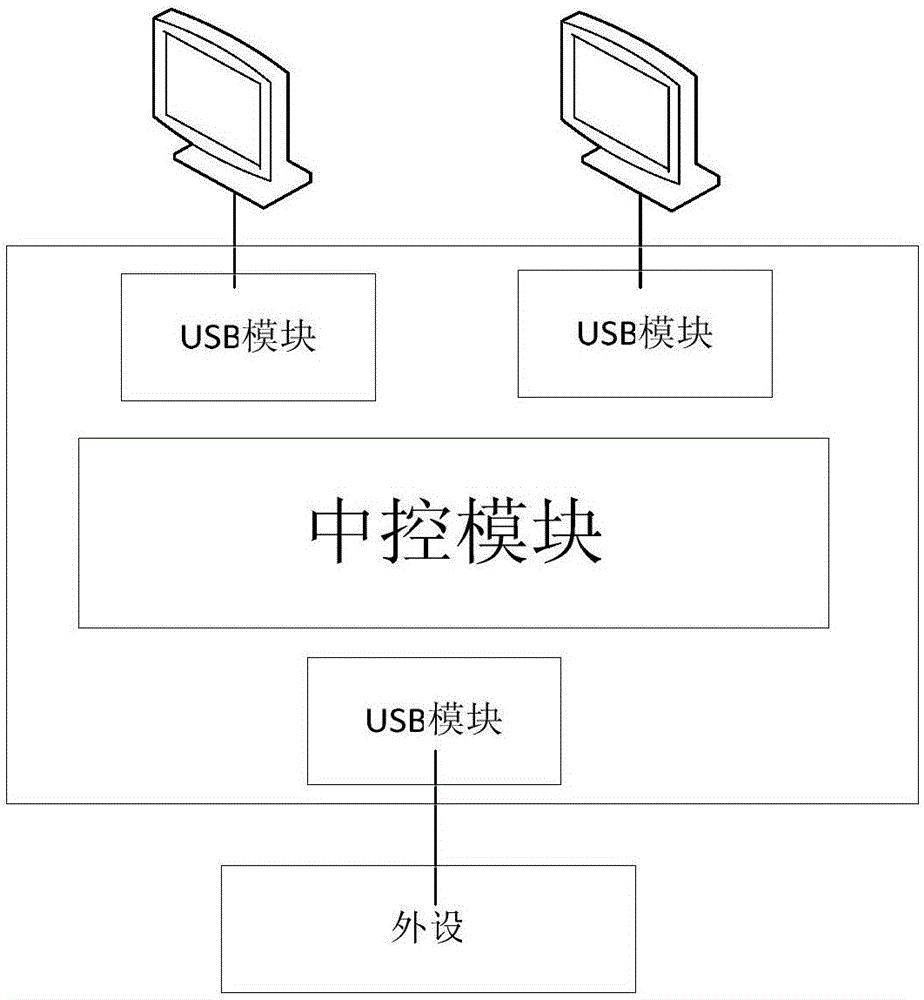 一种计算机外设智能控制方法与流程