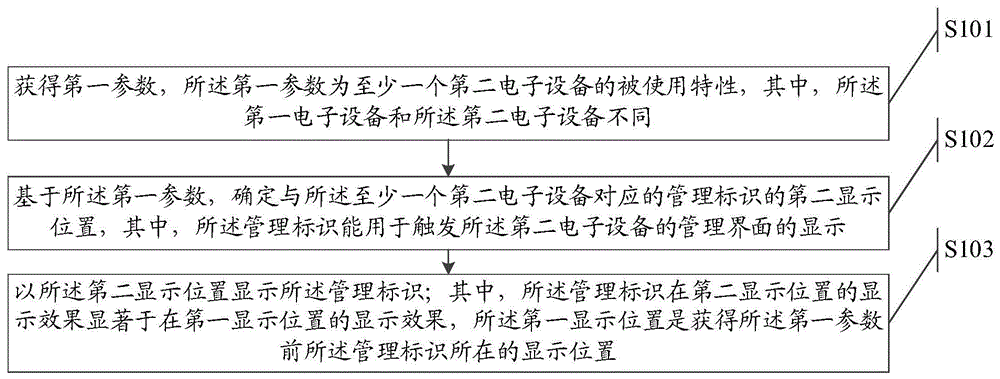 一种显示方法和电子设备与流程