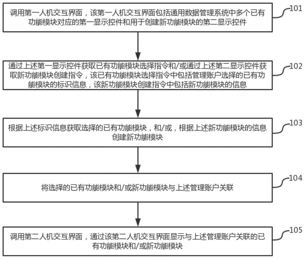 数据管理系统及其控制方法、设备及存储介质与流程