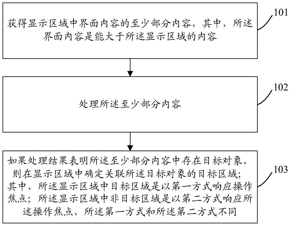 一种处理方法、装置及系统与流程