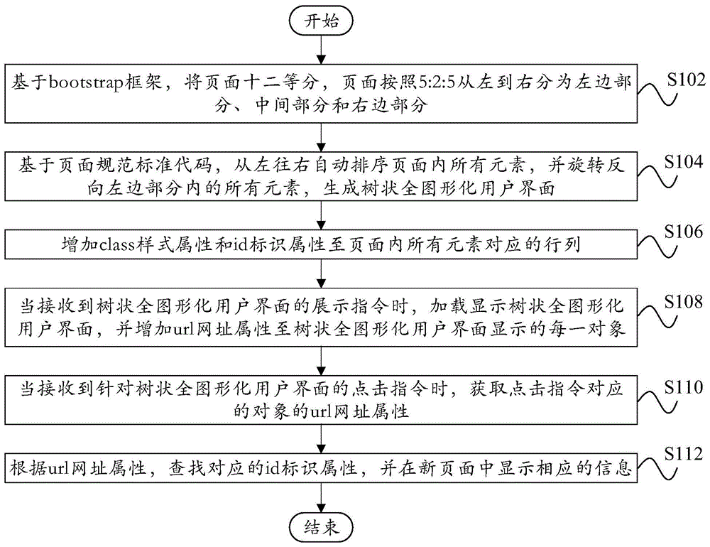 全图形化用户界面展示方法和装置与流程