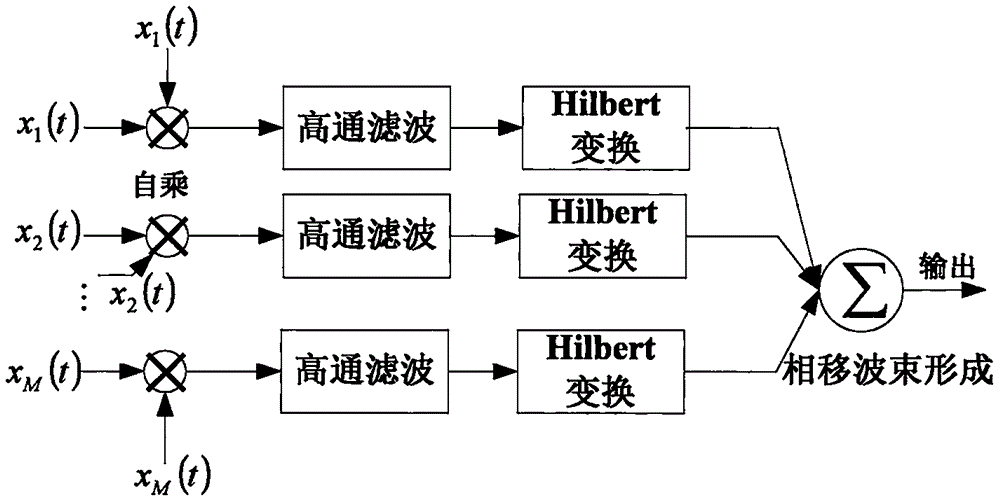 一种探测声纳的目标分辨数据处理方法与流程