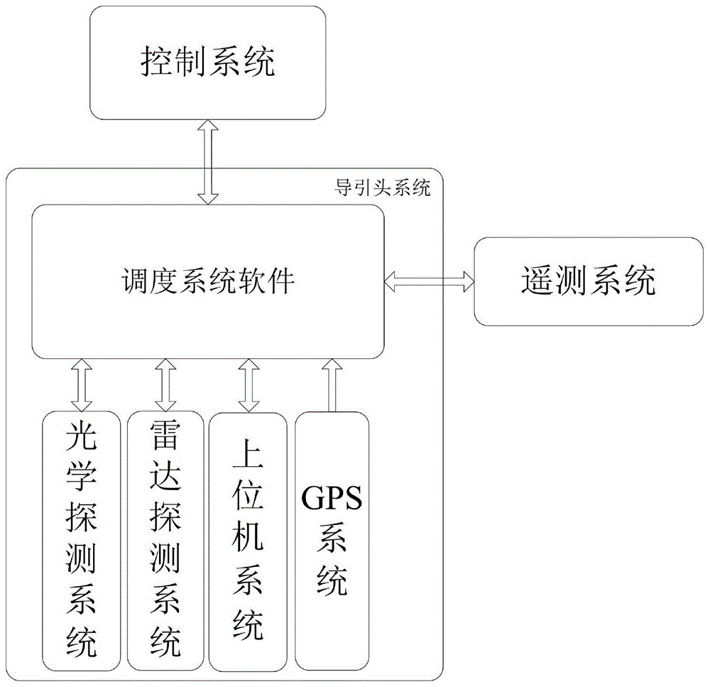 一种DSP通信任务调度系统及方法与流程