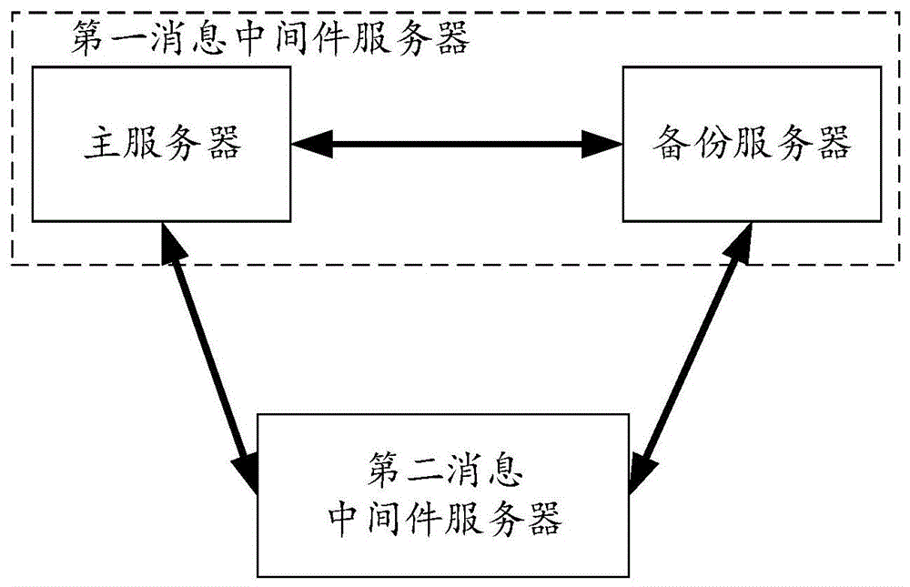 定时任务处理系统及方法与流程