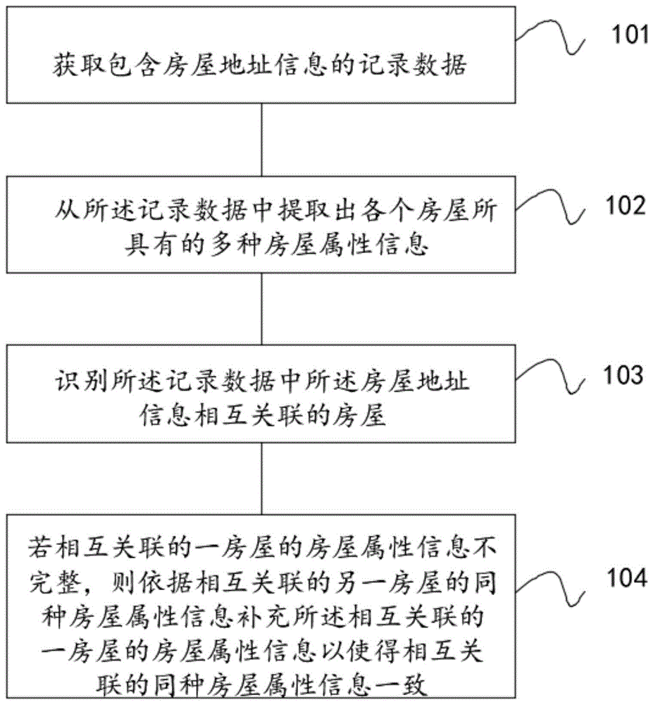 信息处理方法及装置、系统、计算机及可读存储介质与流程