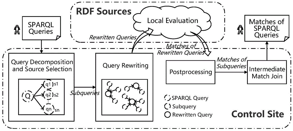 一种联邦型分布式RDF数据库上的多查询优化方法与流程