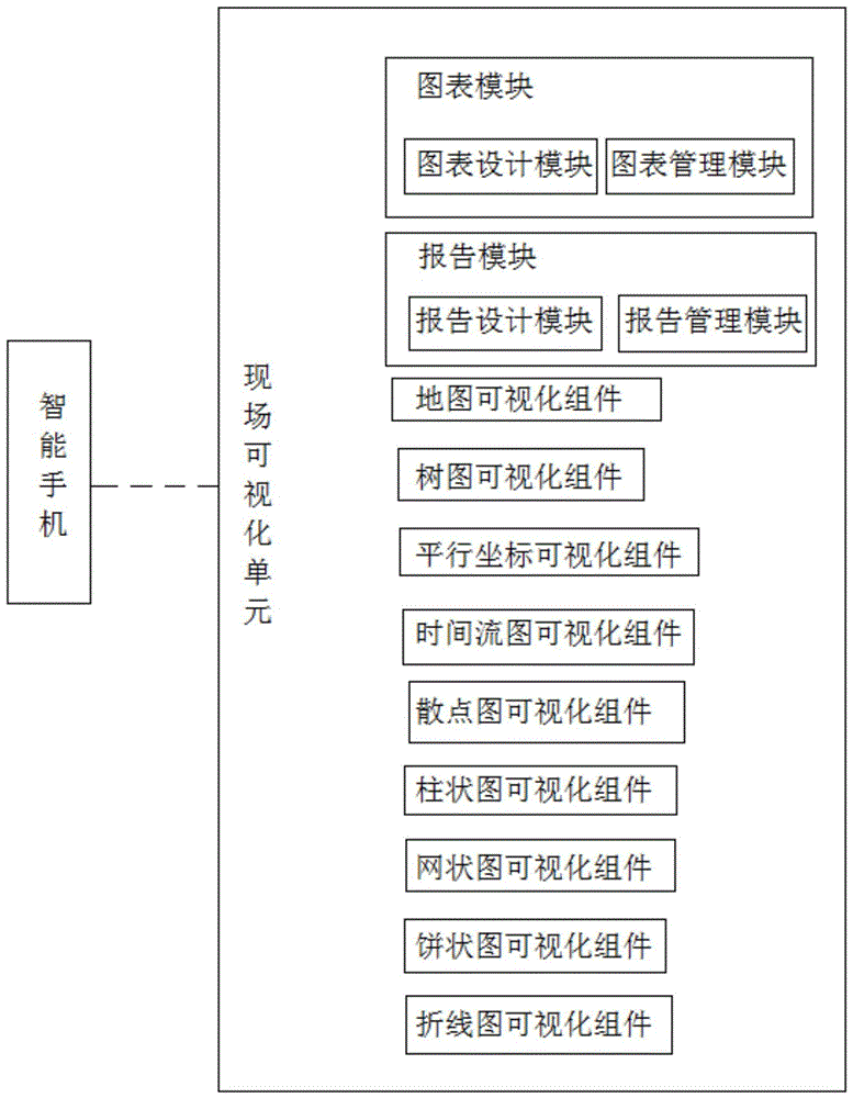 可视化构建图表的分析系统的制作方法