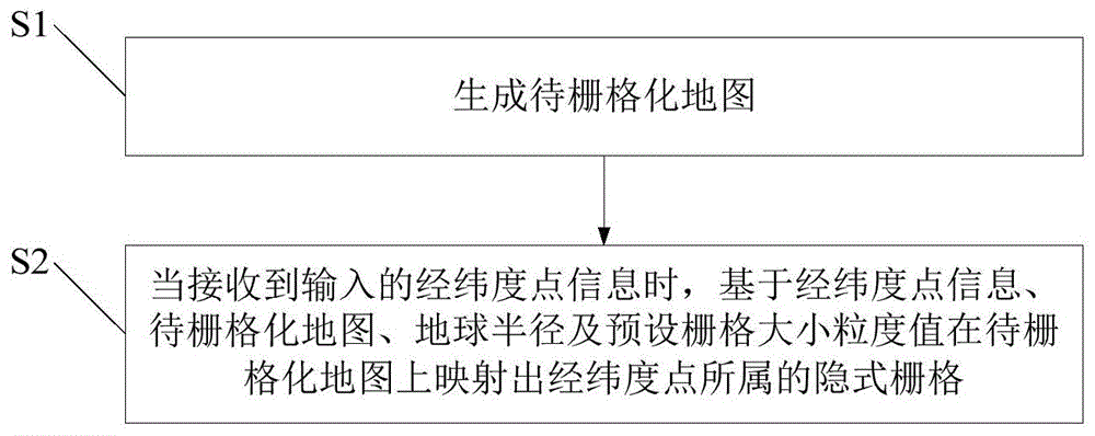 地图栅格化方法及平台与流程