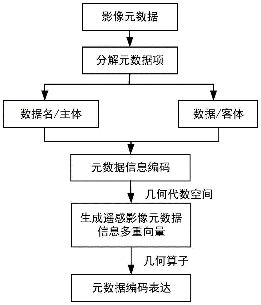 一种遥感影像元数据的几何代数编码与表示方法与流程