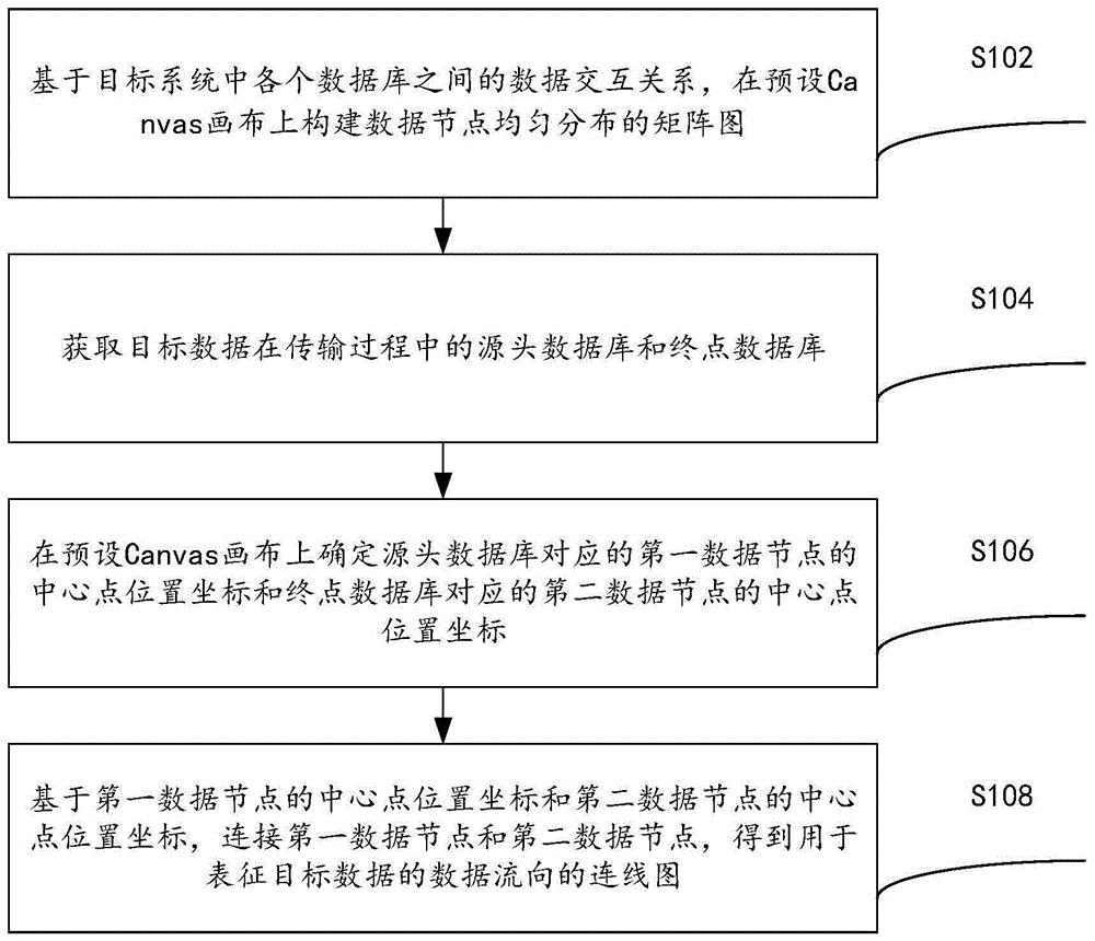 一种基于Canvas画布的连线寻路方法和装置与流程