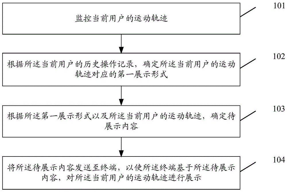 一种信息展示方法、装置及存储介质与流程