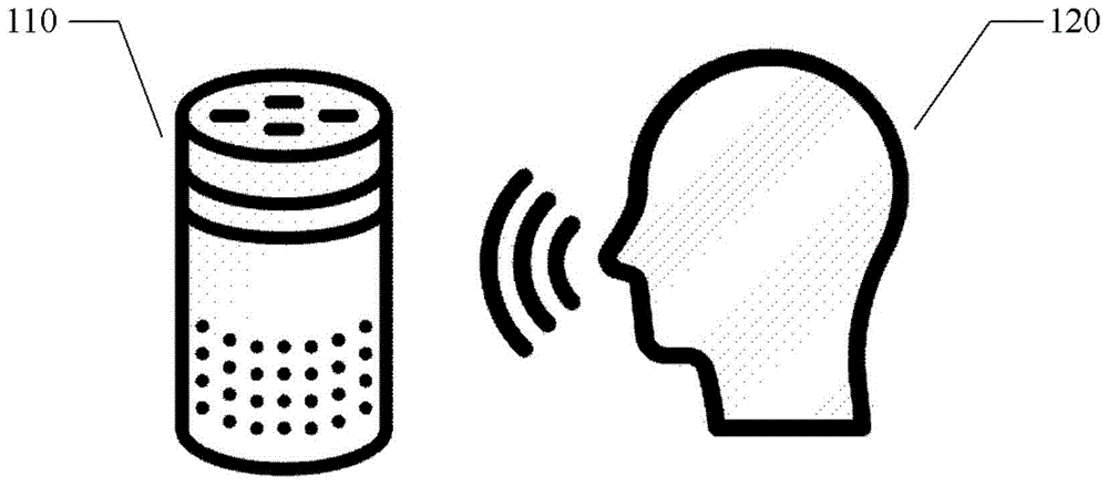 语音交互方法、介质、装置和计算设备与流程