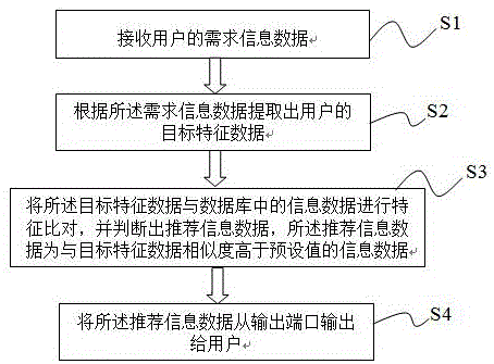 一种人工智能分类匹配方法及系统与流程