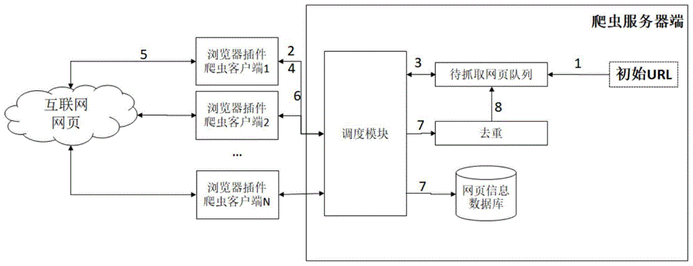 一种基于浏览器插件的分布式网络爬虫方法及系统与流程