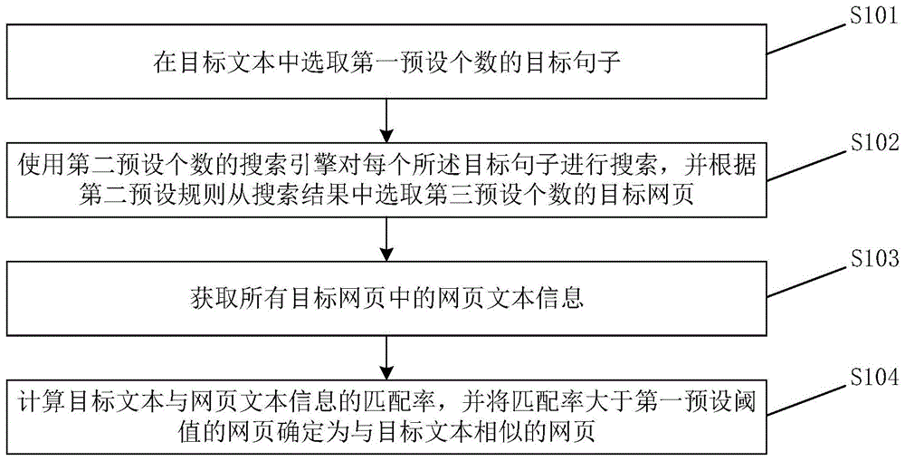 相似网页检测方法、装置、存储介质及电子设备与流程