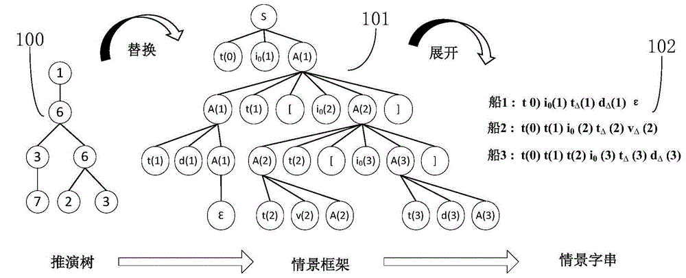 基于文法的舰船目标运动建模与仿真方法与流程