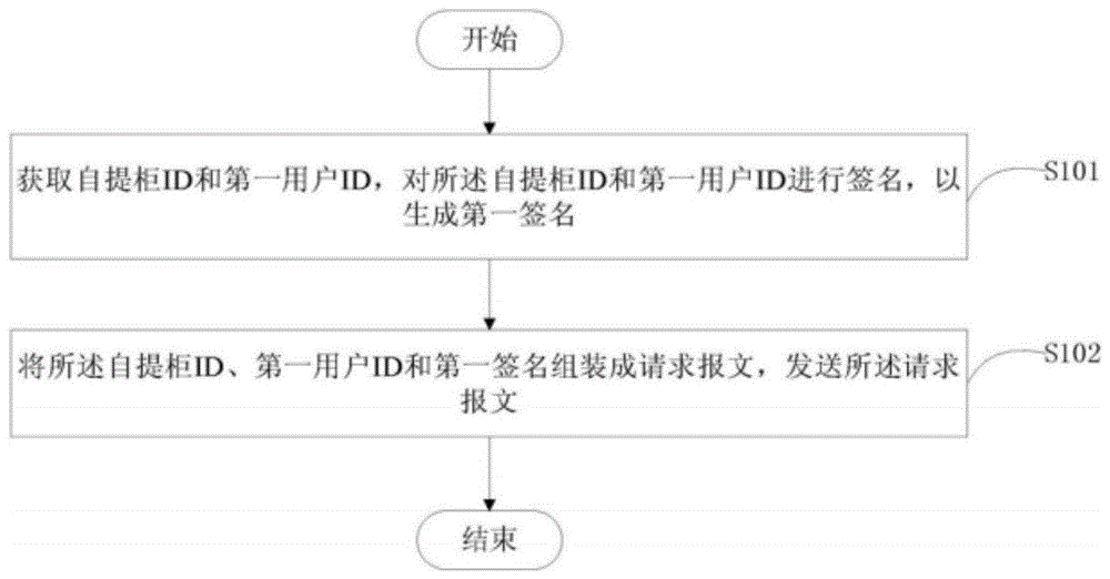 提高用户取件安全性的信息处理方法与流程