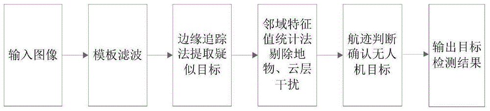 一种低空复杂背景无人机目标检测方法与流程