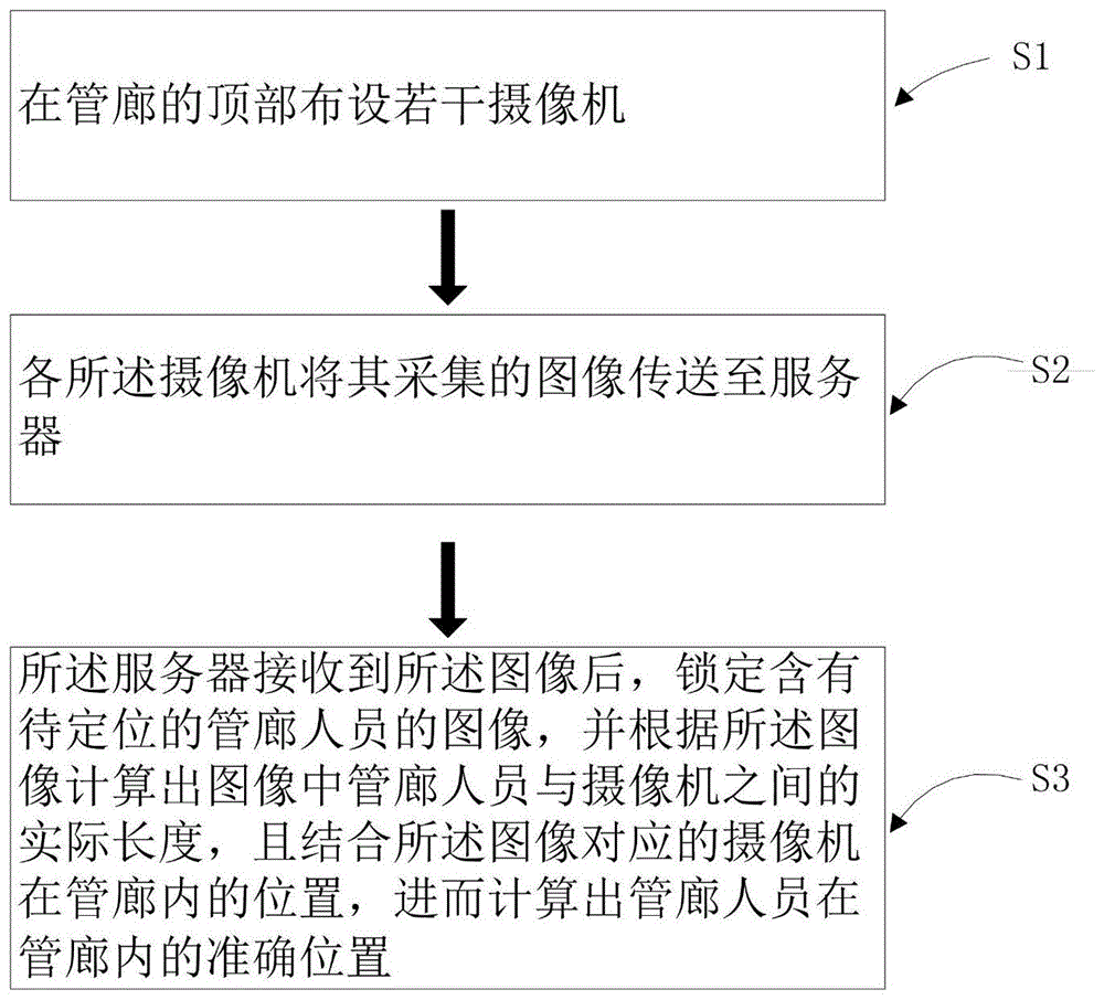 基于视频监控的管廊人员定位方法及系统与流程