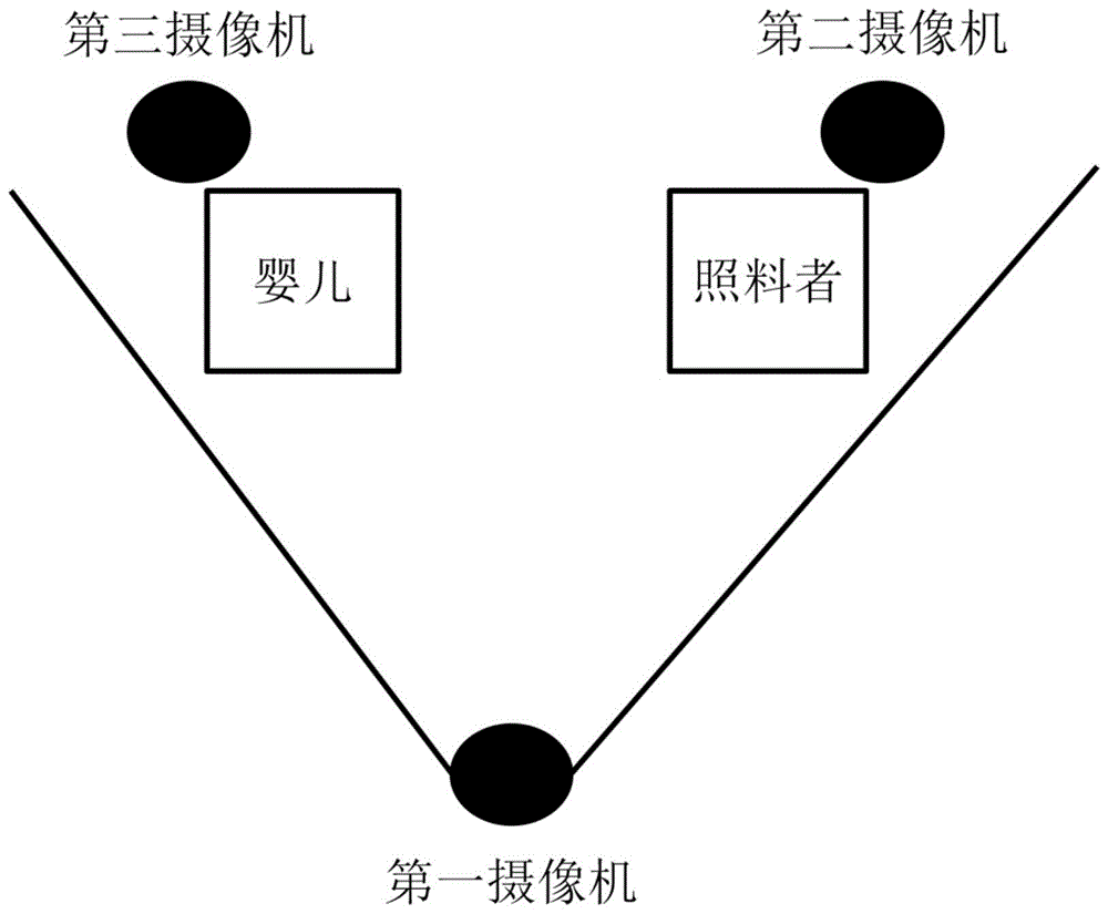 一种婴幼儿依恋类型自动预测系统及其预测方法与流程