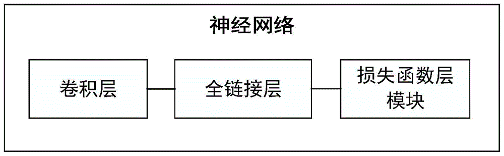 神经网络训练方法、人脸识别方法及系统和存储介质与流程