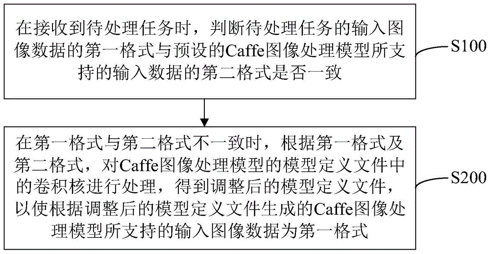 运算方法、装置及相关产品与流程