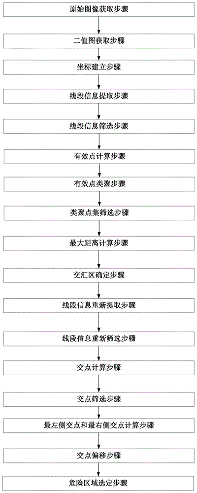 高空电缆线危险区域图像识别方法与流程