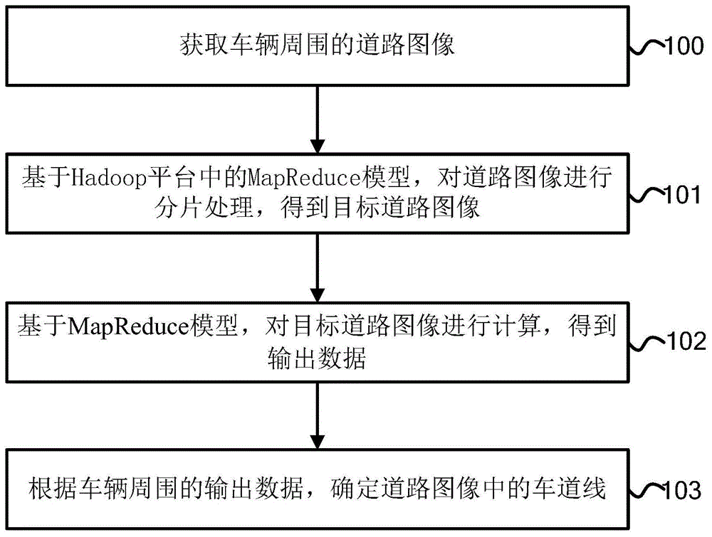 一种车道线识别方法、装置、设备和存储介质与流程