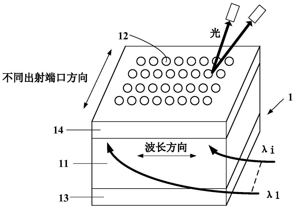 硅自由空间光可调芯片及系统的制作方法