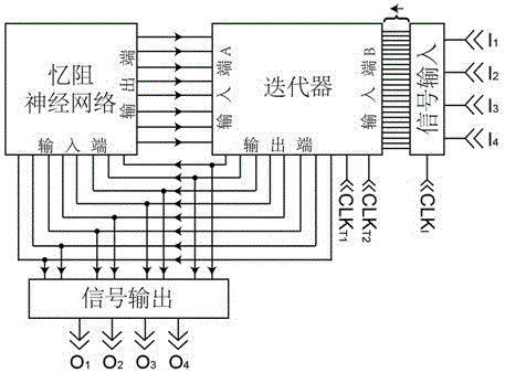 一种基于忆阻神经网络的预测电路的制作方法