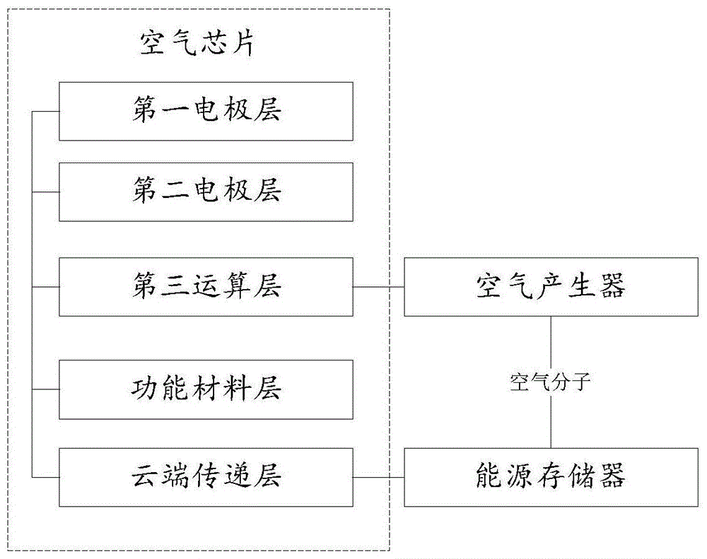 一种基于空气芯片与各类能源技术结合的能量传输方法与流程