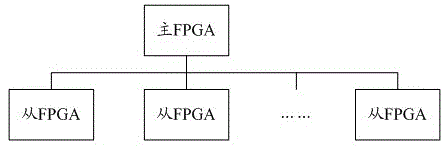 一种数据处理系统和电子设备的制作方法