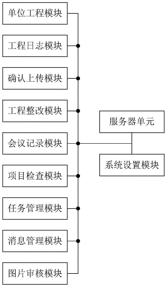 监理现场管控项目进度实时更新的方法及系统与流程