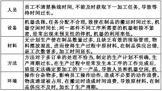 基于智能优化算法的双层式生产计划优化控制方法与流程