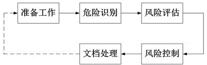 一种游乐设施的HAZOP分析方法与流程