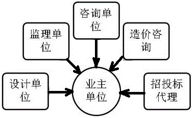 一种全过程工程咨询服务评估方法及系统与流程