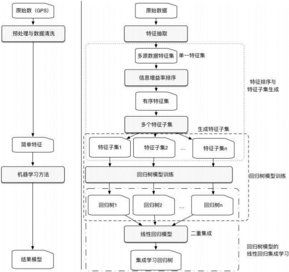 一种电动汽车供需差预测方法和充电桩布局规划方法与流程