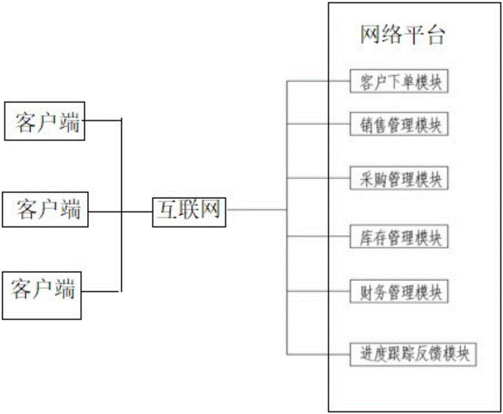 一种家装网络平台系统及其使用方法与流程