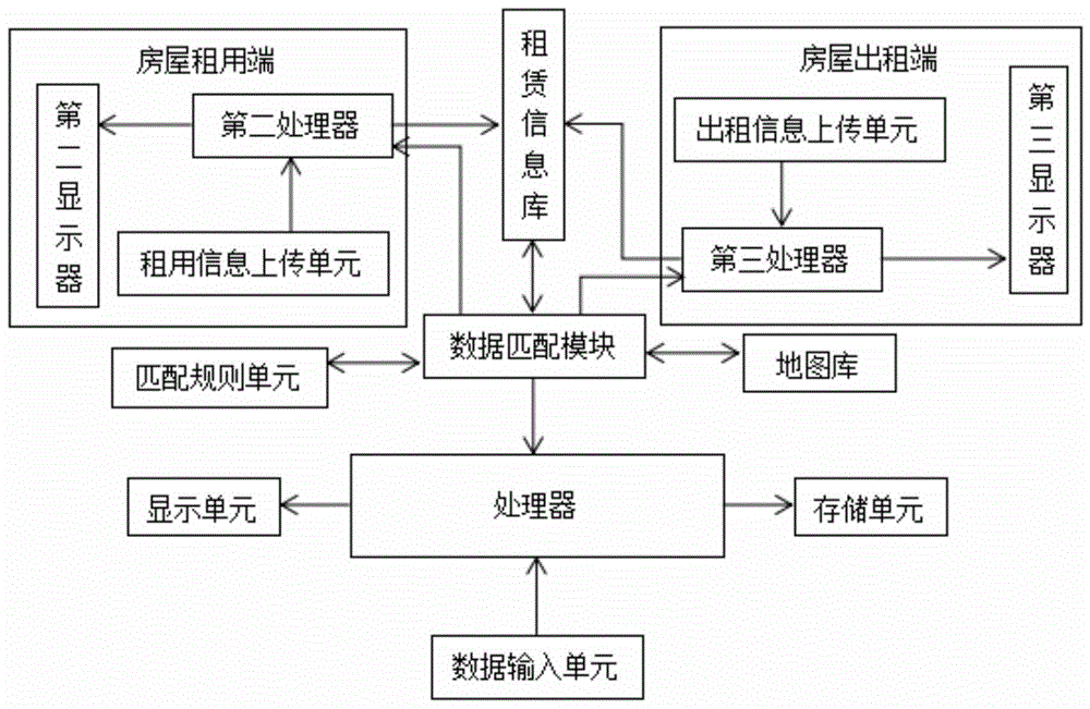 一种基于大数据的智能房屋租赁系统的制作方法