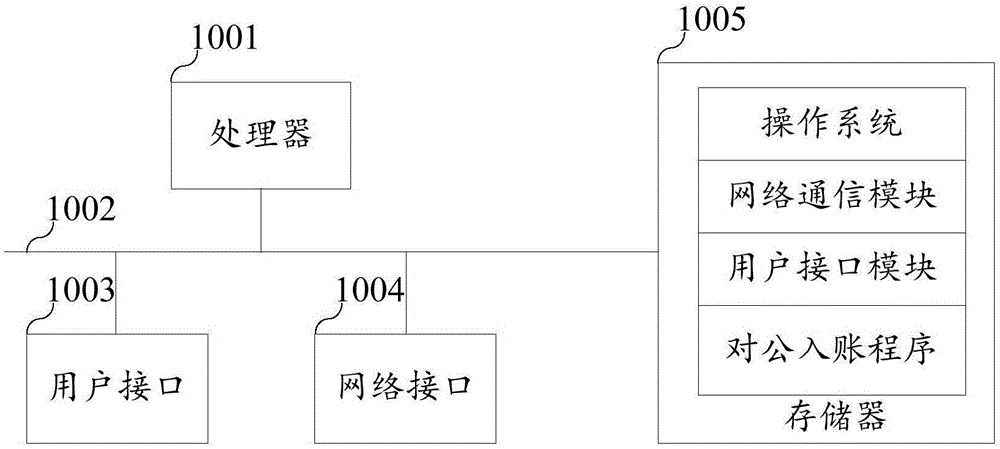 对公入账方法、装置、终端设备及计算机可读存储介质与流程