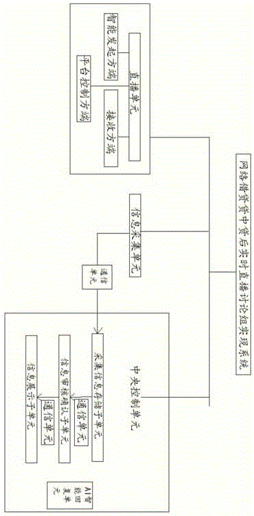 穿透式全透明高效不动产网络借贷信息中介平台系统的制作方法