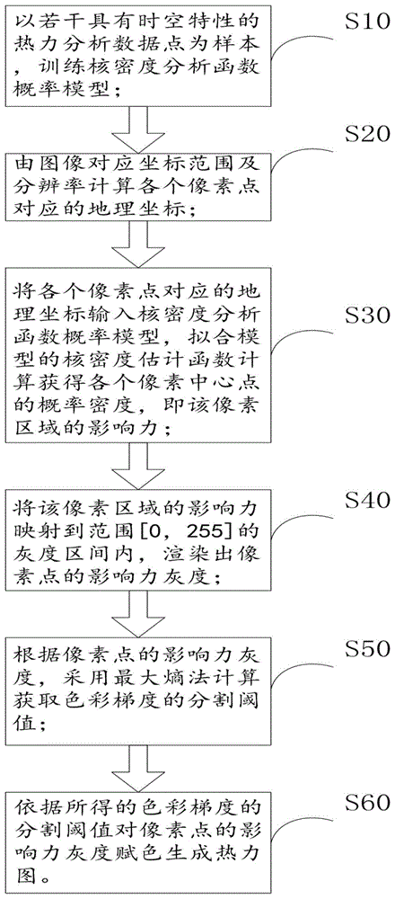 一种逆向渲染绘制热力图的方法与流程