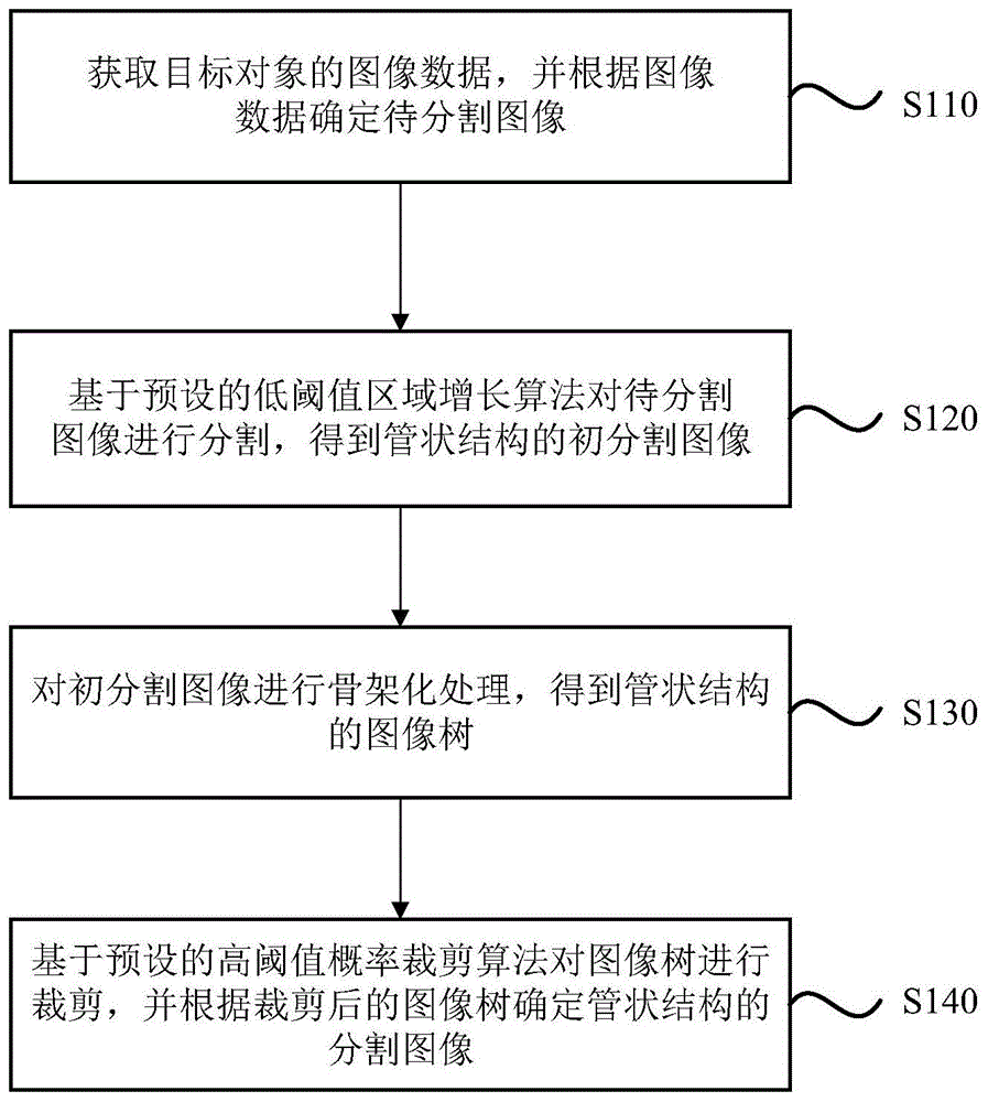 一种图像分割方法、装置、设备及存储介质与流程