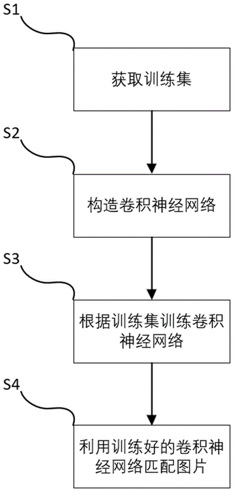 CT图片的配准方法与流程