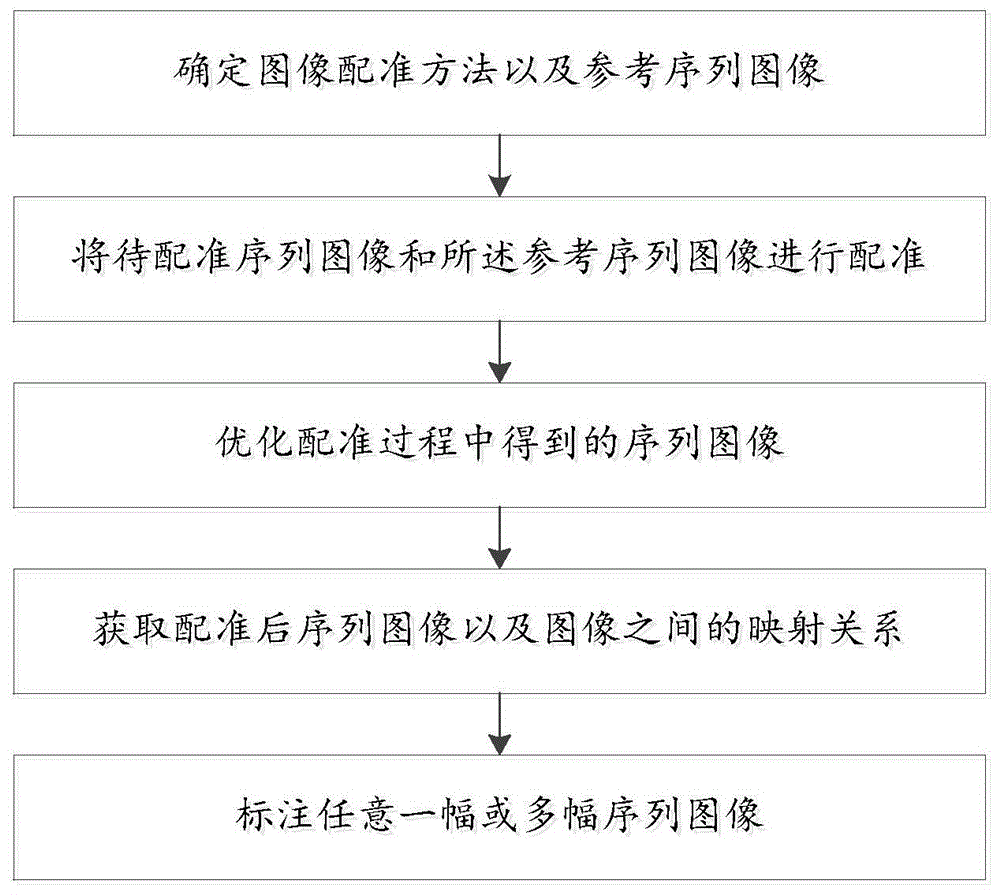 一种多序列图像的标注方法及系统与流程